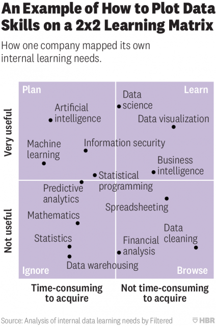 buzzwords buzzwords