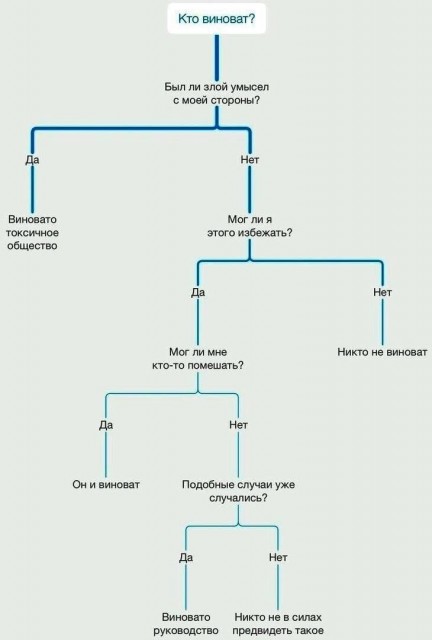 vinovat